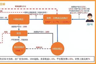 西甲列冬窗后各队薪金额度，皇马7.27亿欧居首巴萨2.04亿欧第三